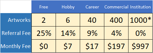 VooGlue Pricing Table For Easy View